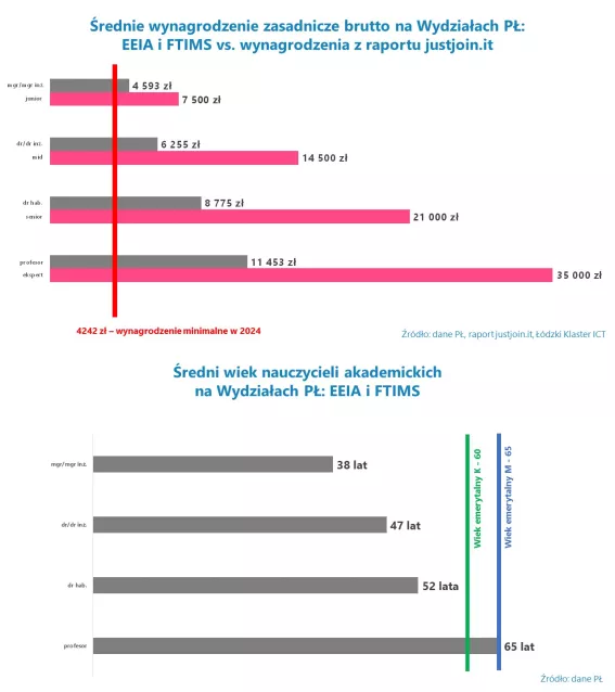 Dane pokazują dysproporcje w wynagrodzeniu