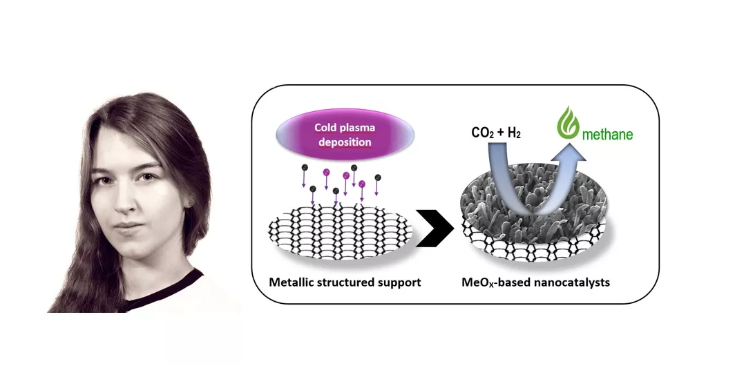 mgr inż. Małgorzata Ryba, grafika ilustrująca proces